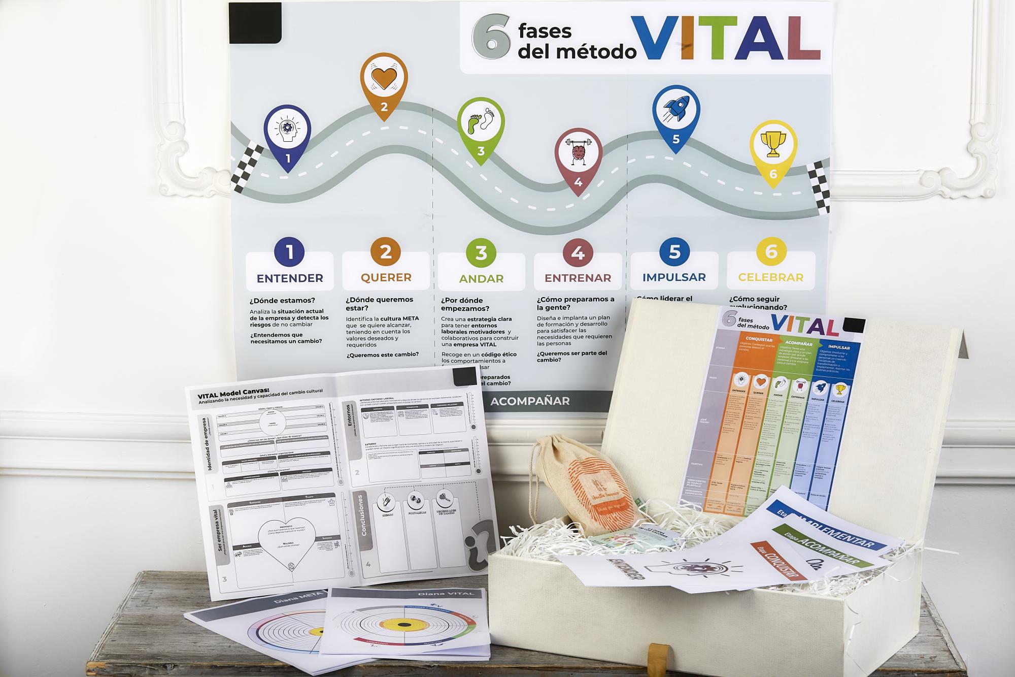 Método VITAL transformación cultural